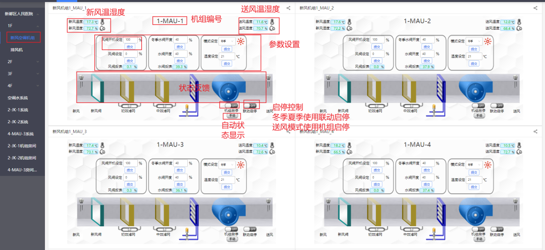 万象城AWC(中国)楼宇自控系统，守护医院的无名英雄(图10)